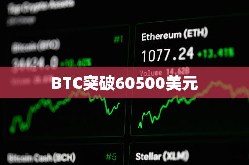 BTC突破60500美元