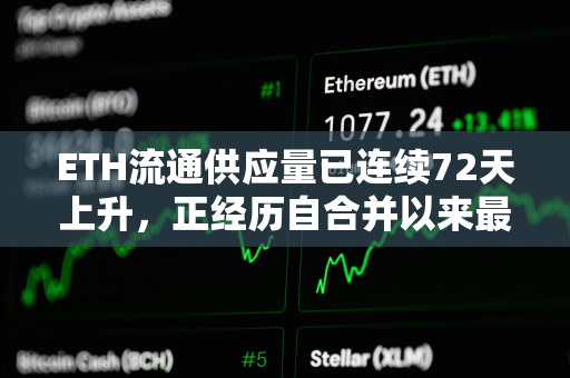 ETH流通供应量已连续72天上升，正经历自合并以来最长的通胀期