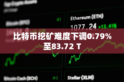 比特币挖矿难度下调0.79%至83.72 T