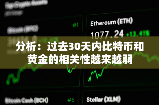 分析：过去30天内比特币和黄金的相关性越来越弱