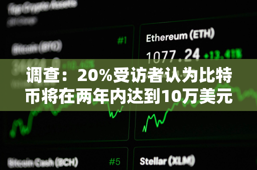 调查：20%受访者认为比特币将在两年内达到10万美元