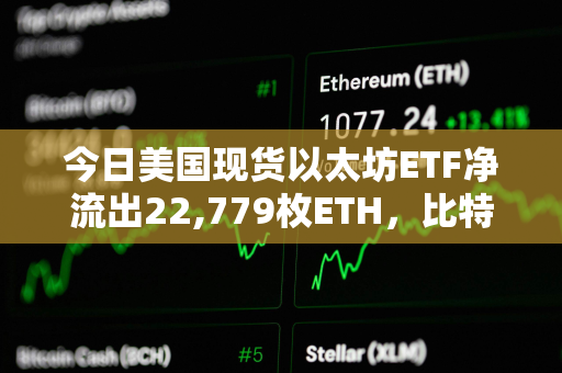 今日美国现货以太坊ETF净流出22,779枚ETH，比特币ETF净流出1,205枚BTC