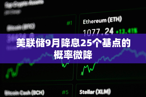 美联储9月降息25个基点的概率微降