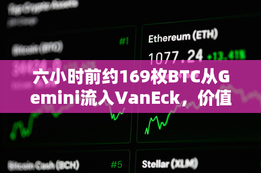 六小时前约169枚BTC从Gemini流入VanEck，价值1133万美元