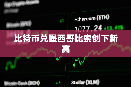 比特币兑墨西哥比索创下新高