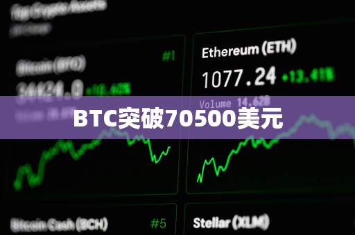 BTC突破70500美元