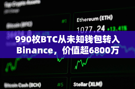 990枚BTC从未知钱包转入Binance，价值超6800万美元