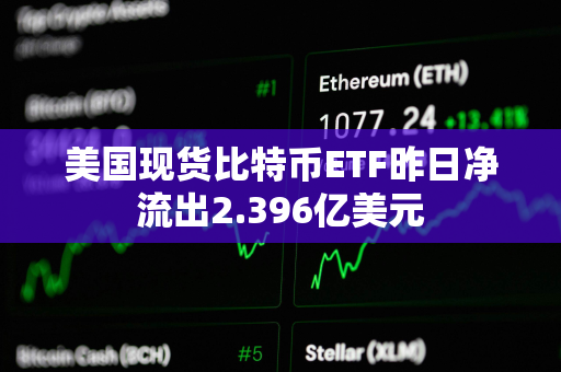 美国现货比特币ETF昨日净流出2.396亿美元