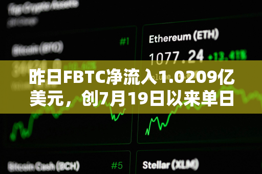 昨日FBTC净流入1.0209亿美元，创7月19日以来单日资金流入新高