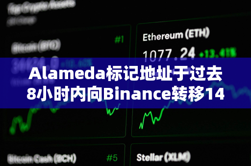 Alameda标记地址于过去8小时内向Binance转移14.377万枚WLD