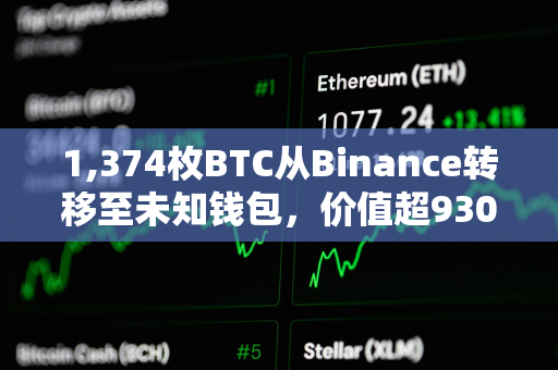 1,374枚BTC从Binance转移至未知钱包，价值超9300万美元