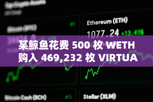 某鲸鱼花费 500 枚 WETH 购入 469,232 枚 VIRTUAL，约合 219 万美元