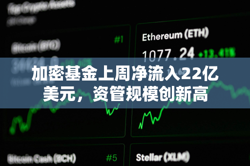 加密基金上周净流入22亿美元，资管规模创新高