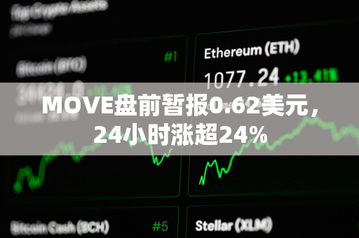 MOVE盘前暂报0.62美元，24小时涨超24%