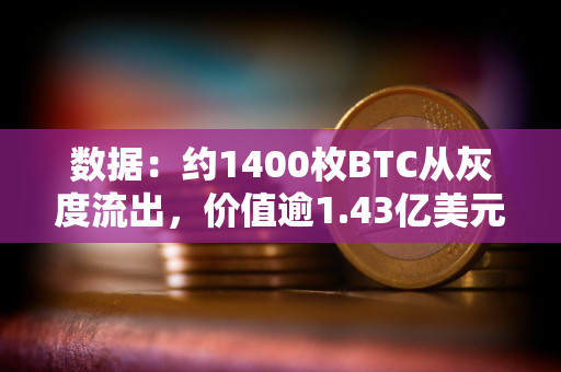 数据：约1400枚BTC从灰度流出，价值逾1.43亿美元