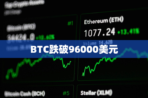 BTC跌破96000美元