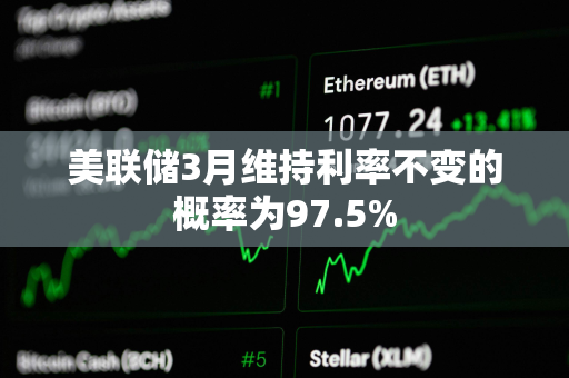 美联储3月维持利率不变的概率为97.5%