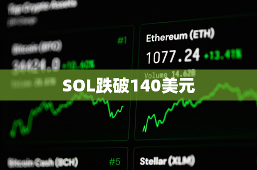 SOL跌破140美元