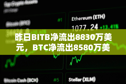 昨日BITB净流出8830万美元，BTC净流出8580万美元