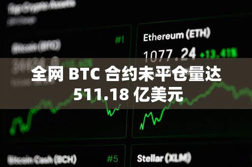 全网 BTC 合约未平仓量达 511.18 亿美元