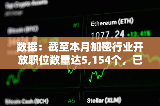 数据：截至本月加密行业开放职位数量达5,154个，已恢复至2022年峰值水平