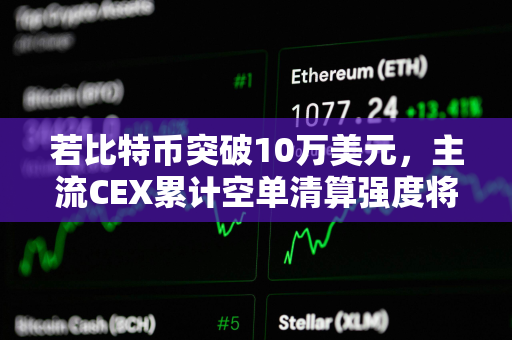 若比特币突破10万美元，主流CEX累计空单清算强度将达10.12亿