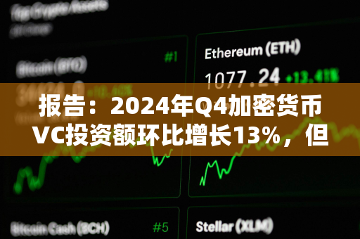 报告：2024年Q4加密货币VC投资额环比增长13%，但交易数量持续下降