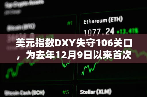 美元指数DXY失守106关口，为去年12月9日以来首次