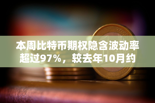 本周比特币期权隐含波动率超过97%，较去年10月约30%低点已翻了三倍