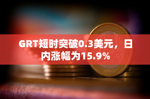 GRT短时突破0.3美元，日内涨幅为15.9%