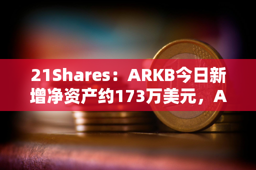 21Shares：ARKB今日新增净资产约173万美元，AUM超26亿美元