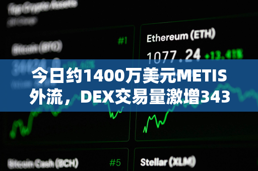 今日约1400万美元METIS外流，DEX交易量激增343%