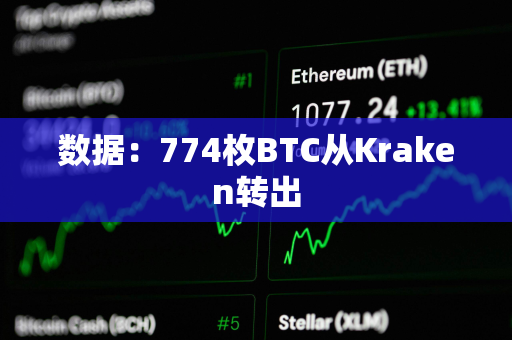 数据：774枚BTC从Kraken转出