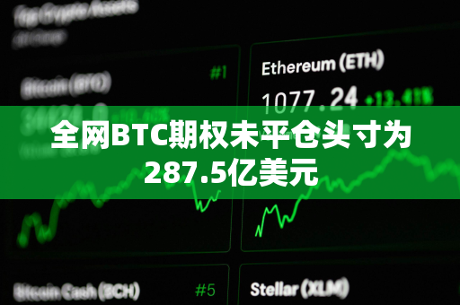 全网BTC期权未平仓头寸为287.5亿美元