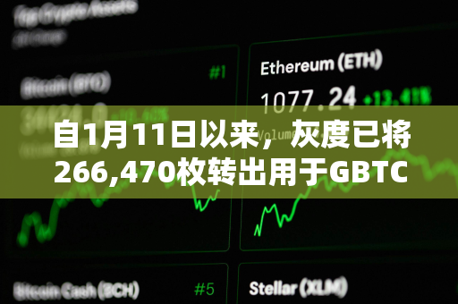 自1月11日以来，灰度已将266,470枚转出用于GBTC赎回