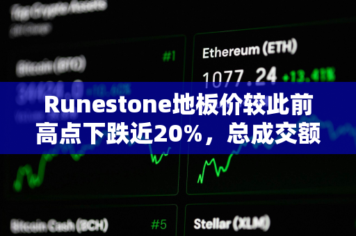 Runestone地板价较此前高点下跌近20%，总成交额接近1000 BTC