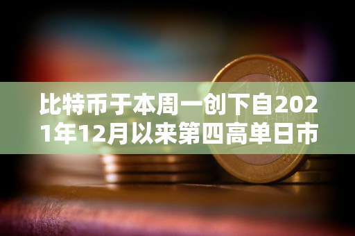 比特币于本周一创下自2021年12月以来第四高单日市值增幅