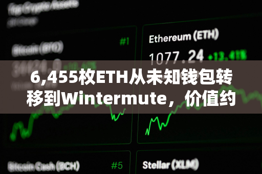 6,455枚ETH从未知钱包转移到Wintermute，价值约2410万美元