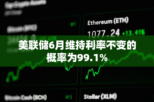 美联储6月维持利率不变的概率为99.1%